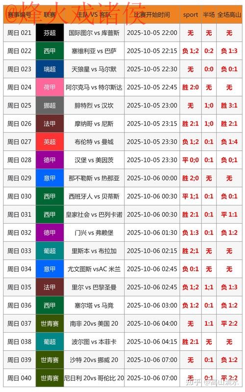 全面解析世界杯比分推荐